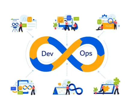 Apa Itu DevOps? Panduan Lengkap untuk Memahami Konsep, Manfaat, dan Implementasinya Apa Itu DevOps? Panduan Lengkap untuk Memahami Konsep, Manfaat, dan Implementasinya
